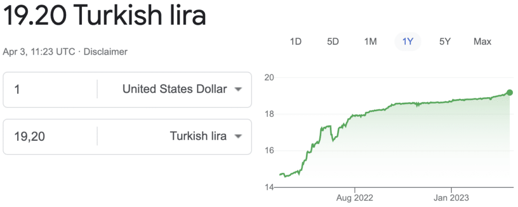 usd to lira converter